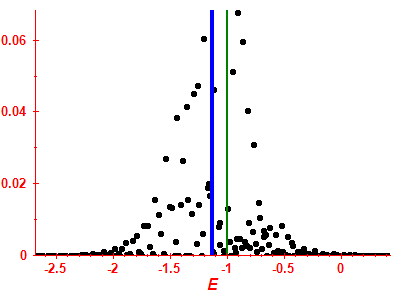 Strength function